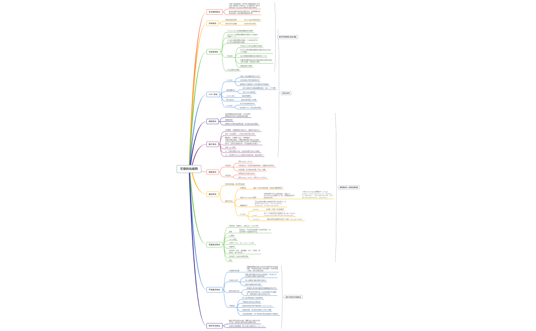 文章精细化优化