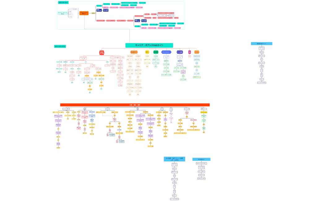 キャリア・オアシスWebサイト