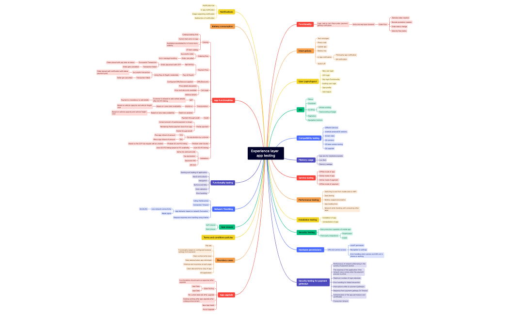 Experience layer  app testing.xmind