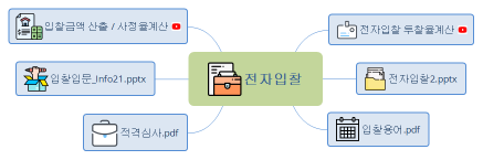 전자입찰