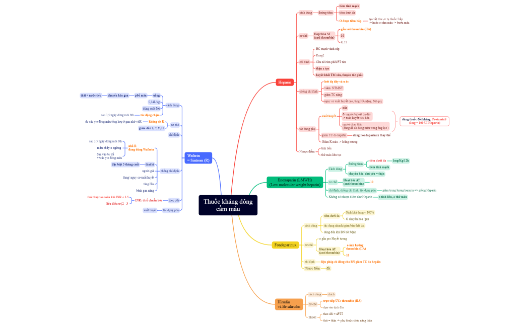 Thuốc kháng đôngcầm máu