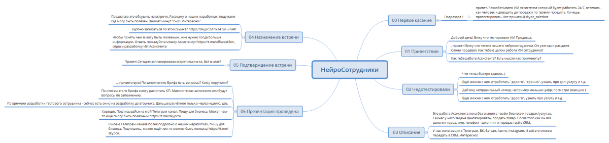 НейроСотрудники
