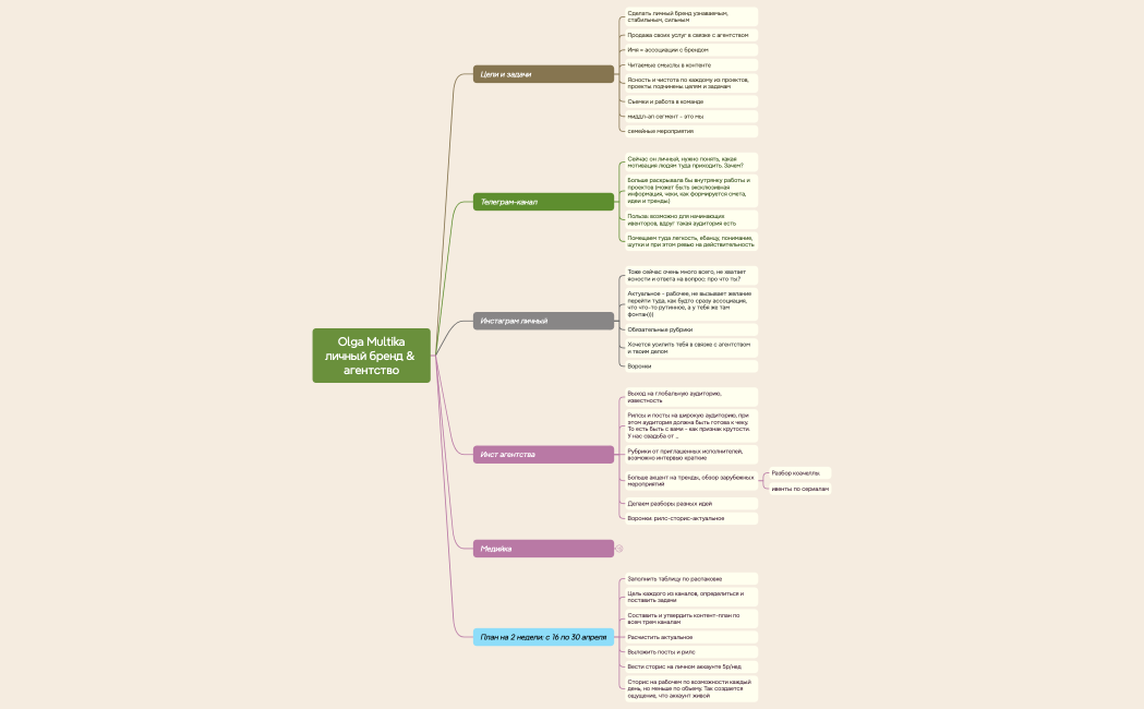 Логическая карта