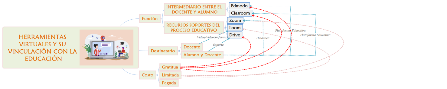 HERRAMIENTAS VIRTUALES Y SU VINCULACIÓN CON LA EDUCACIÓN