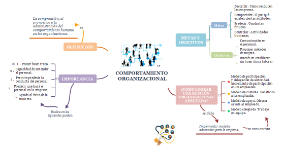 COMPORTAMIENTO ORGANIZACIONAL