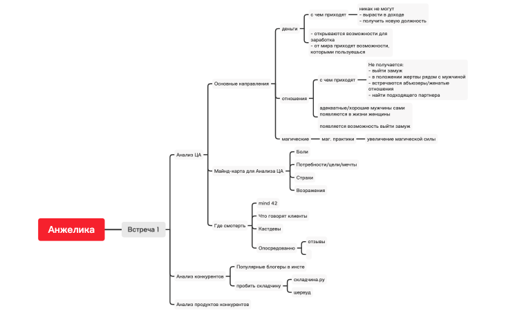Конспект встречи
