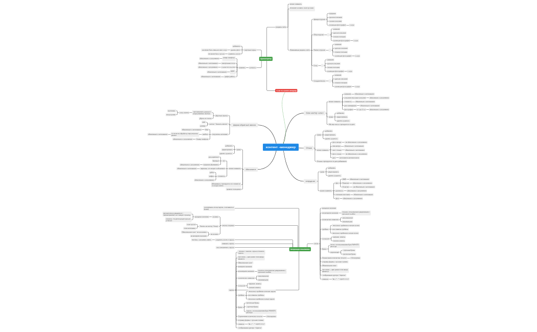 контент -менеджер1. xmind