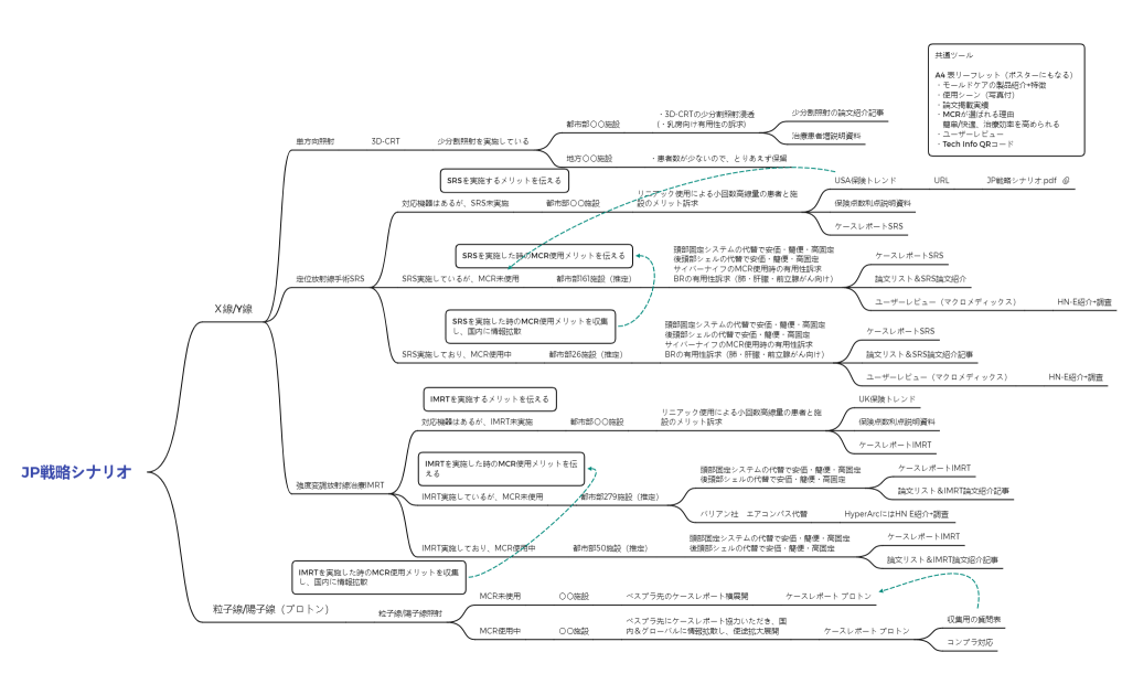 JP戦略シナリオ