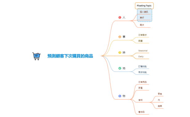 Data Station Competition