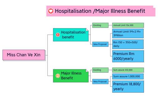 Miss Chan Ve Xin.xmind