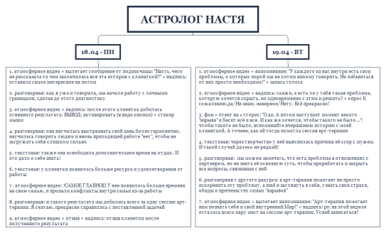 астролог Настя