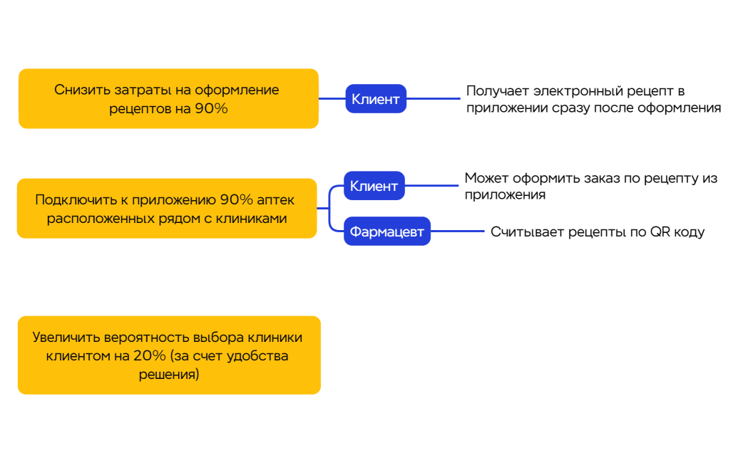 Логическая схема