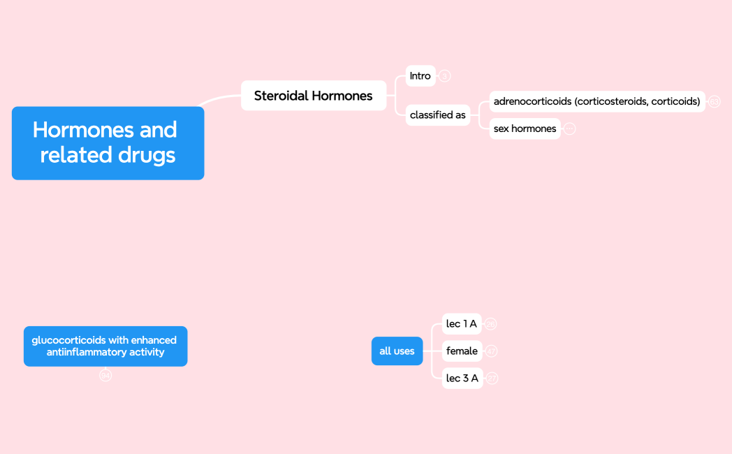 Hormones and related drugs