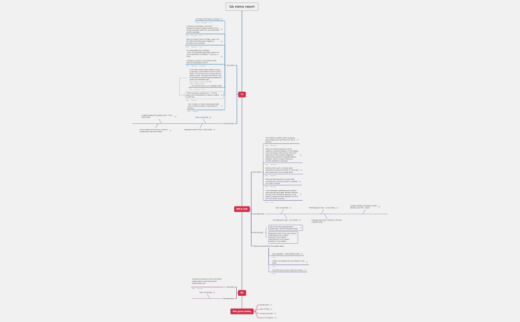 QA weekly status report (Feb 27 - Mar 5)