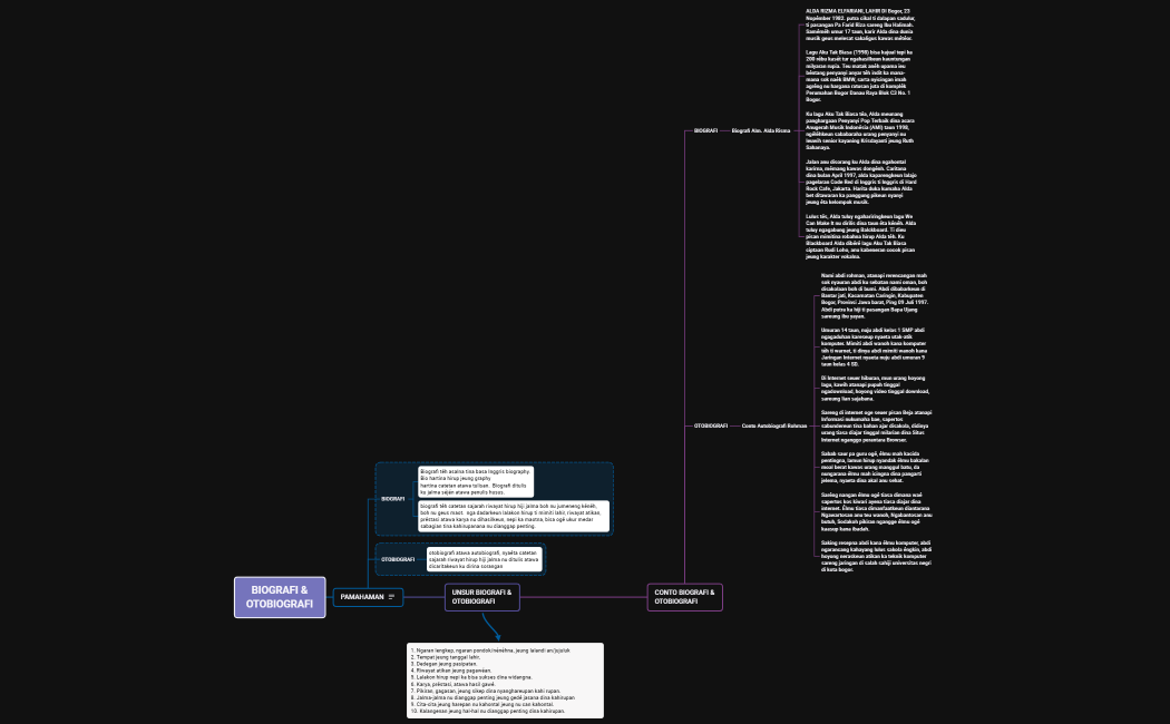 BIOGRAFI & OTOBIOGRAFI