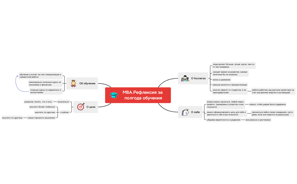 MBA.Рефлексия за полгода обучения