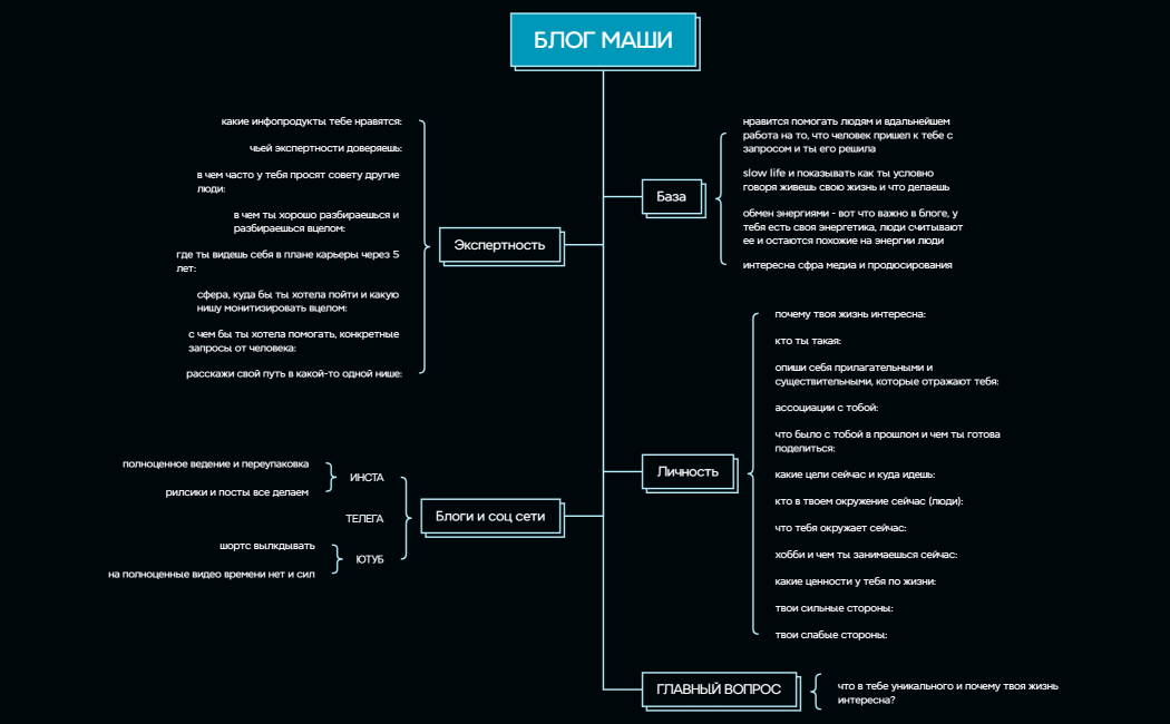 Организационная диаграмма
