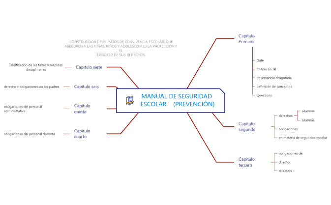 manual de seguridad escolar    (prevención)