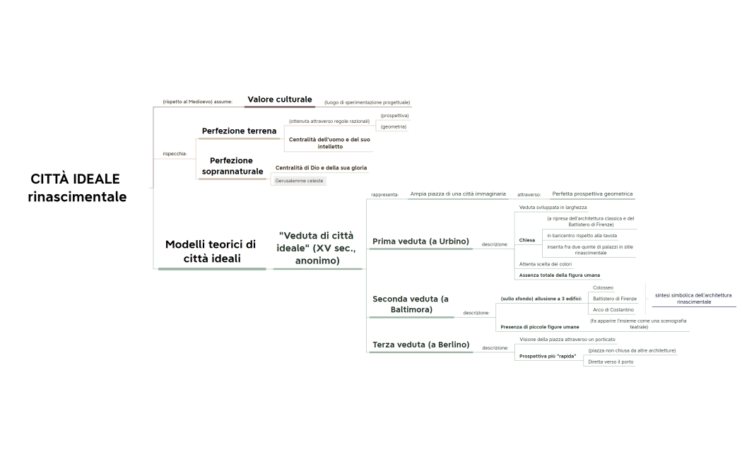 CITTÀ IDEALE rinascimentale