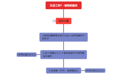 生活工具9：破损的器具
