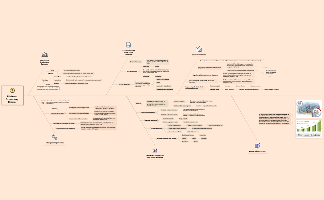 Módulo 4 Producción y Finanzas (Corregido)