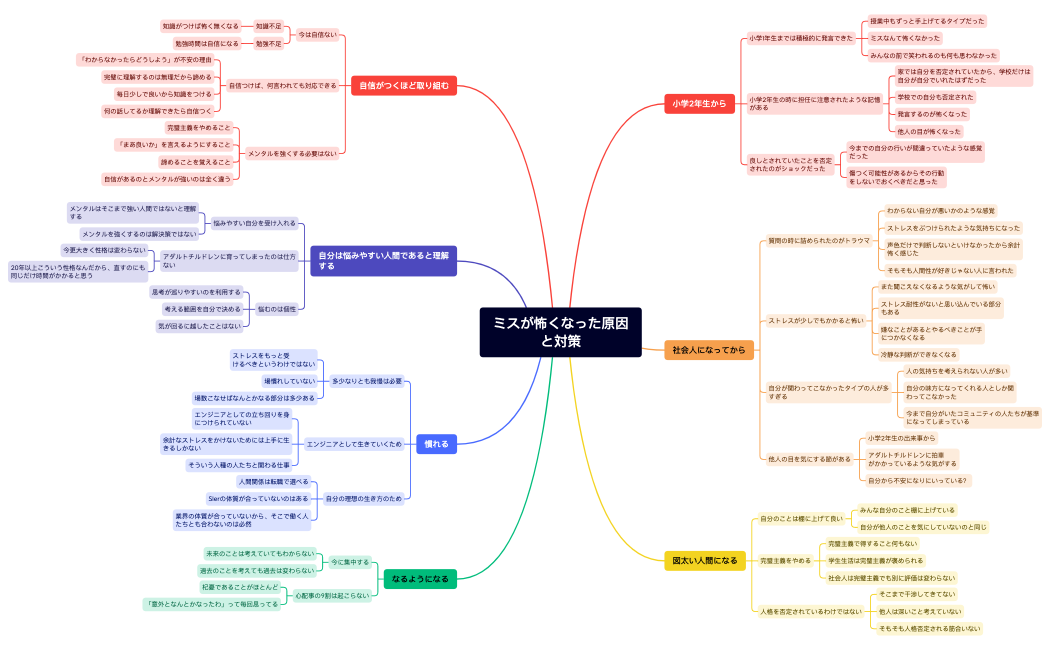 20221206_ミスが怖い原因と対策.xmind