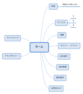 ホーム