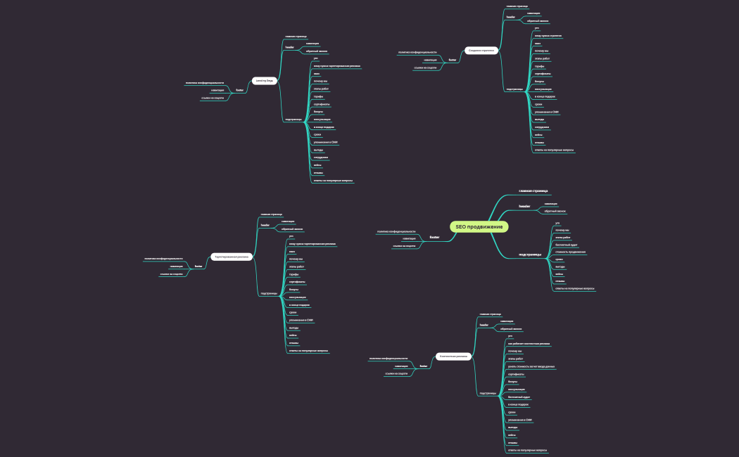 Структура сайта