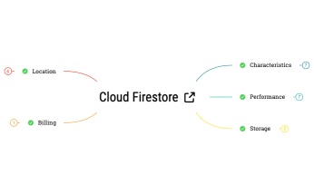 Cloud Firestore