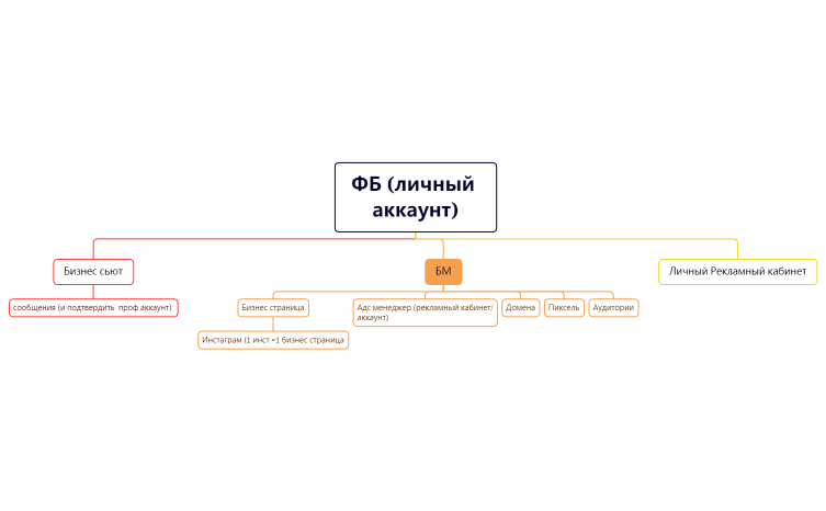 Без названия 2