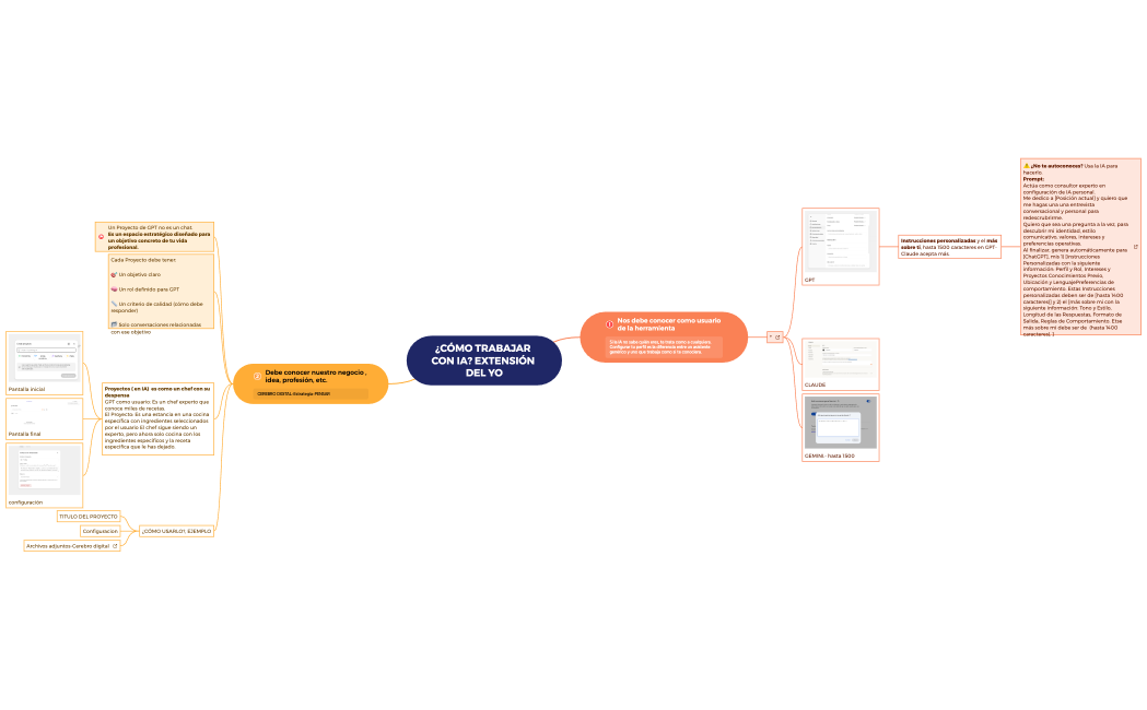 MAPA_¿CÓMO TRABAJAR CON IA EXTENSIÓN DEL YO