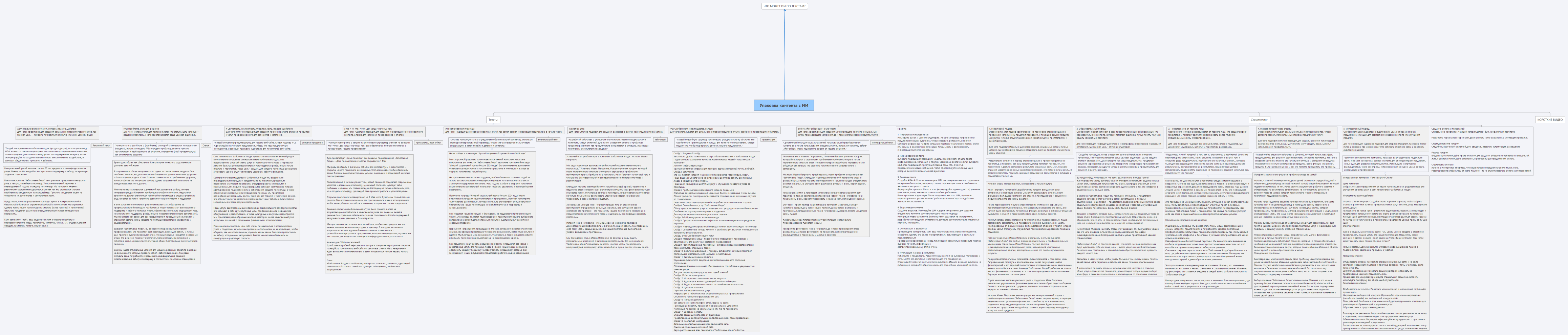 Упаковка контента с ИИ