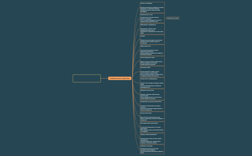 Косвенные смыслы