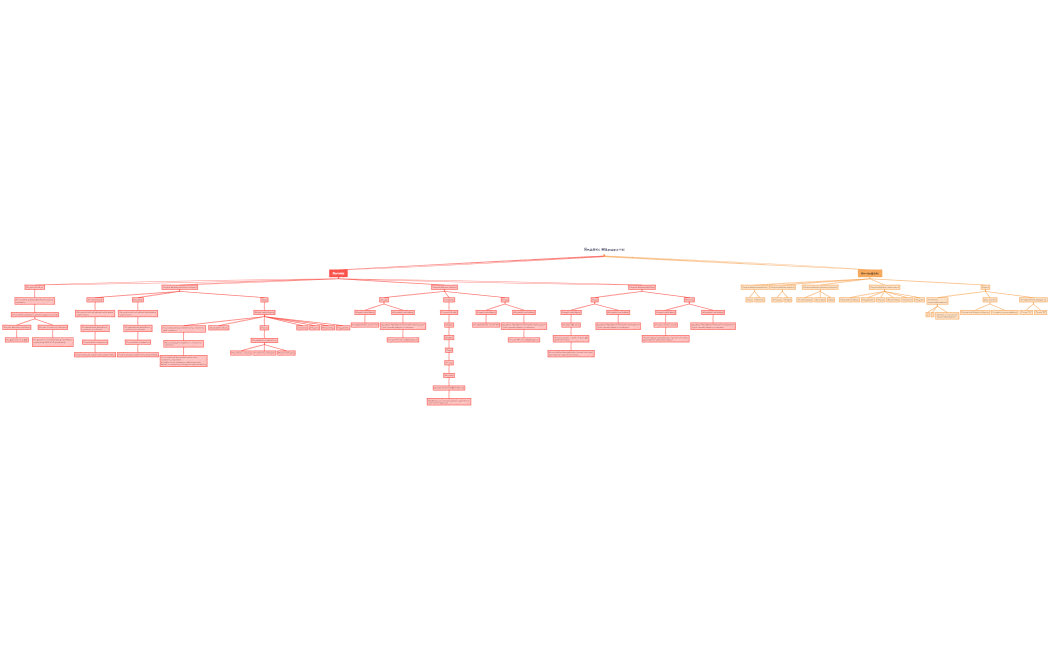 Яндекс Маршруты