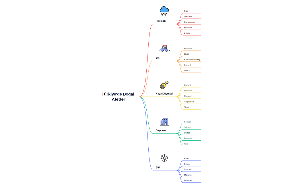 Türkiye'de Doğal Afetler