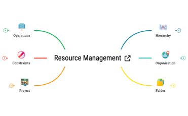 Resource Management