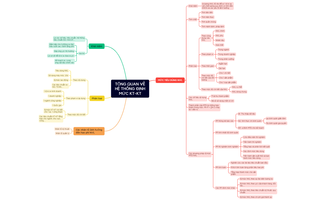 Nguyễn Thị Quỳnh Anh - 21810230469