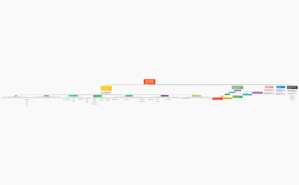 PROYECTO INTEGRADOR BIOETICA