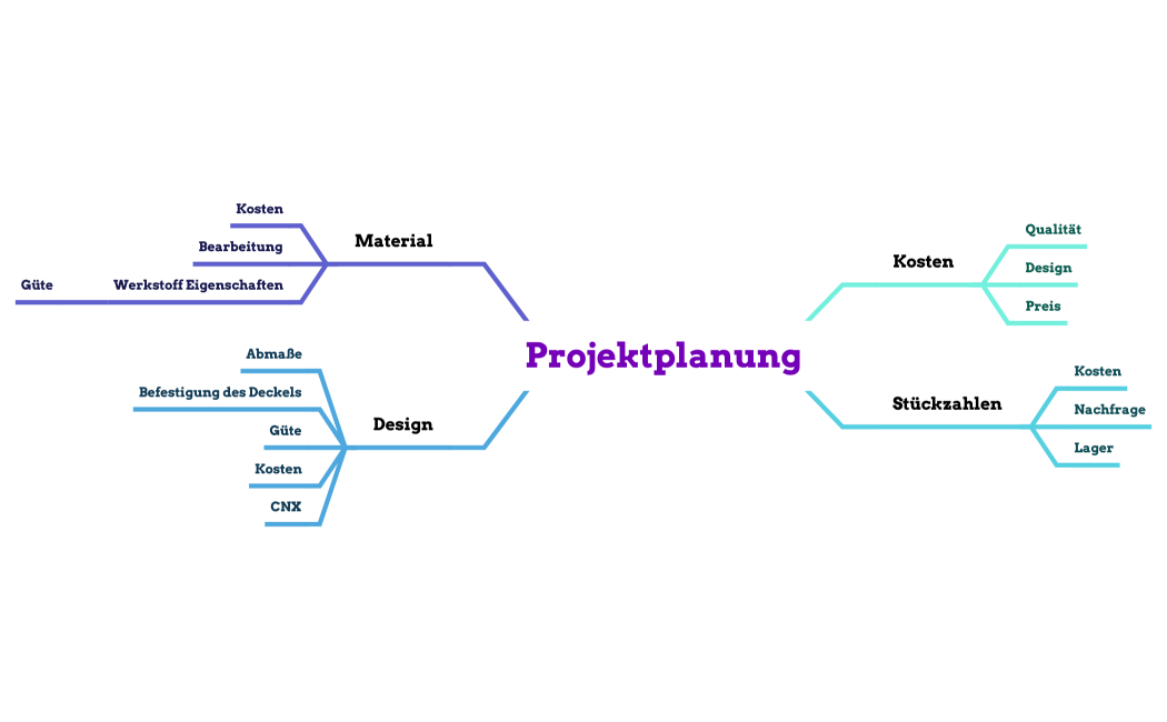 Projektplanung