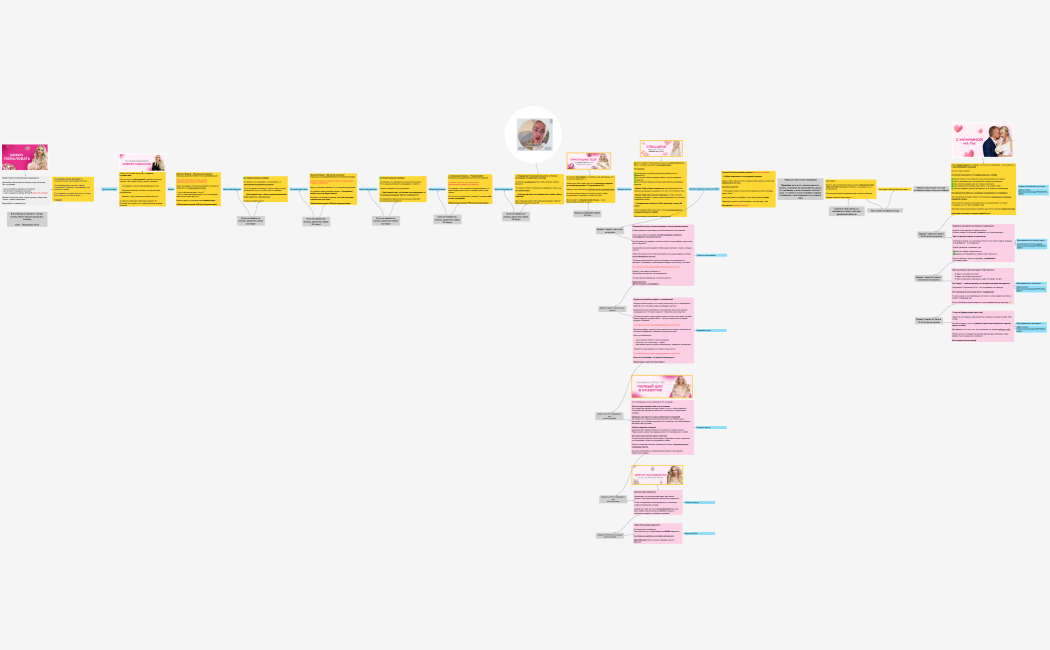 Воронка с мини-курсом