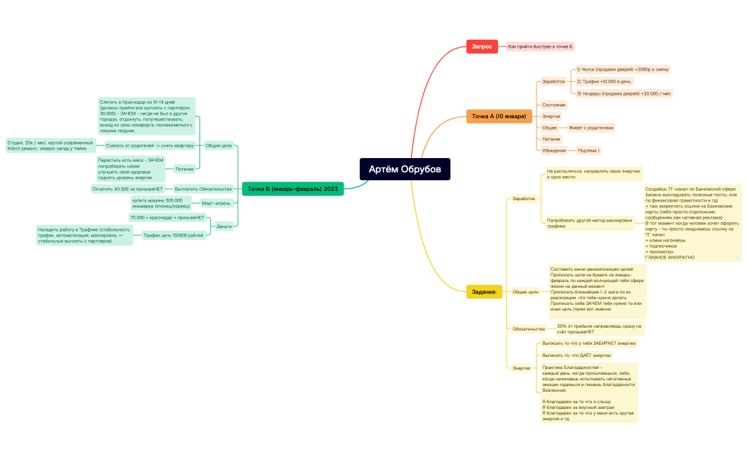 Без названия 2.xmind