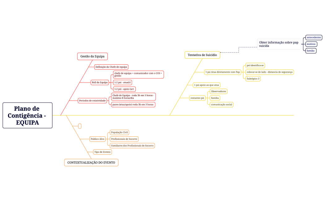 PreparacaoExercicioFinal