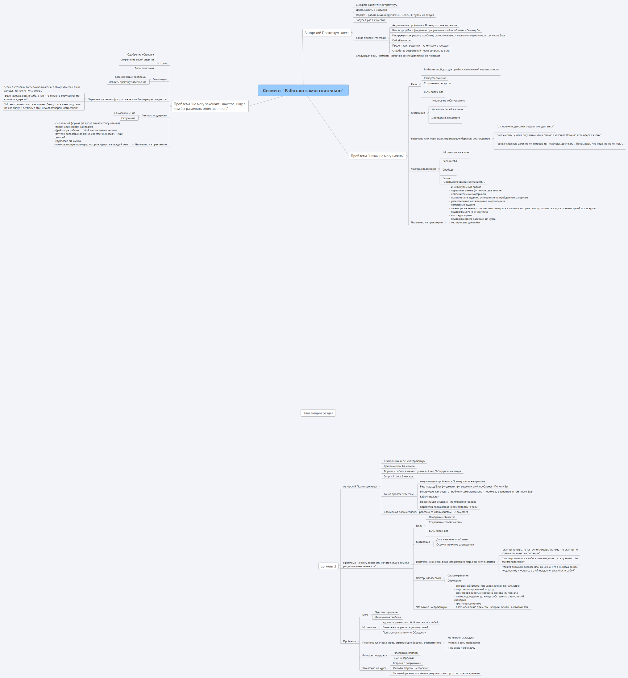 Сегмент "Работаю самостоятельно"