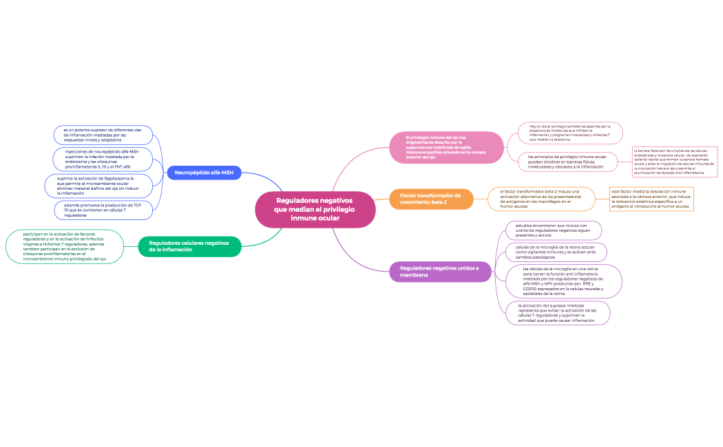 Hidradenitis supurativa y psoriasis 