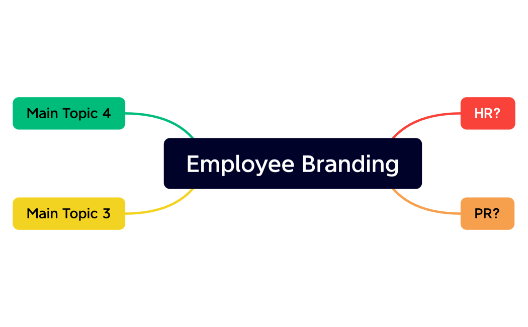 Employee Branding
