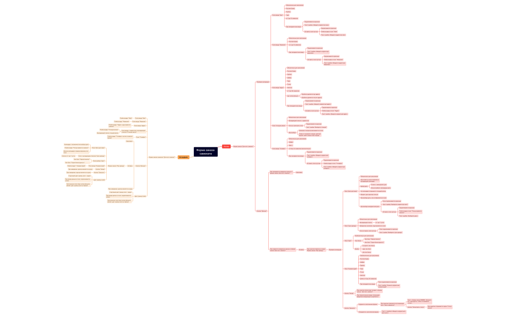 Форма заказа самоката