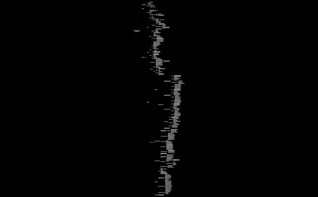 Академия женских профессий