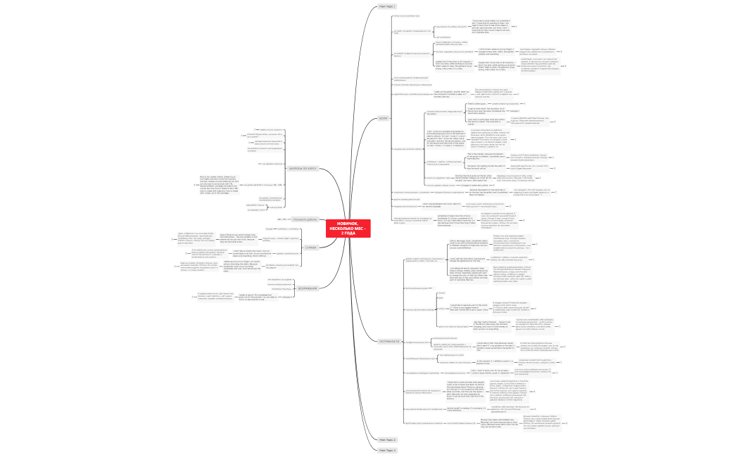PMU_LIPS_НОВИЧОК, НЕСКОЛЬКО МЕС - 2 ГОДА