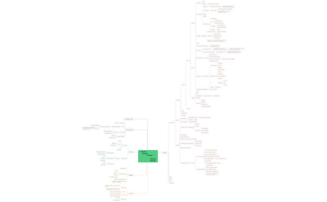 Ментальная карта