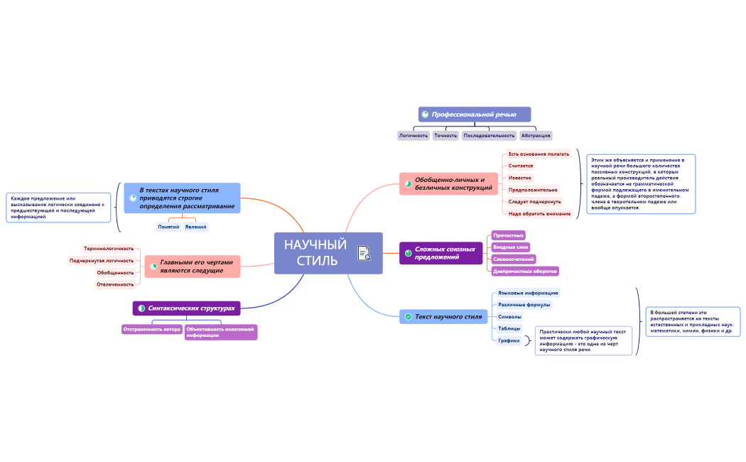 Научный стиль